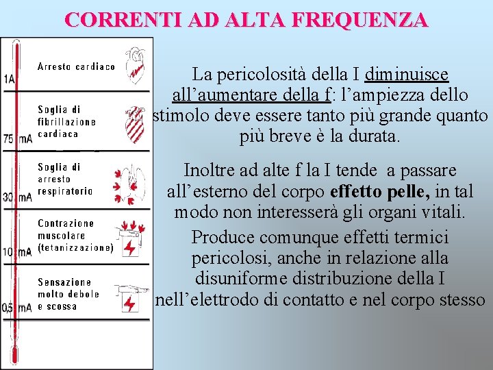 CORRENTI AD ALTA FREQUENZA La pericolosità della I diminuisce all’aumentare della f: l’ampiezza dello