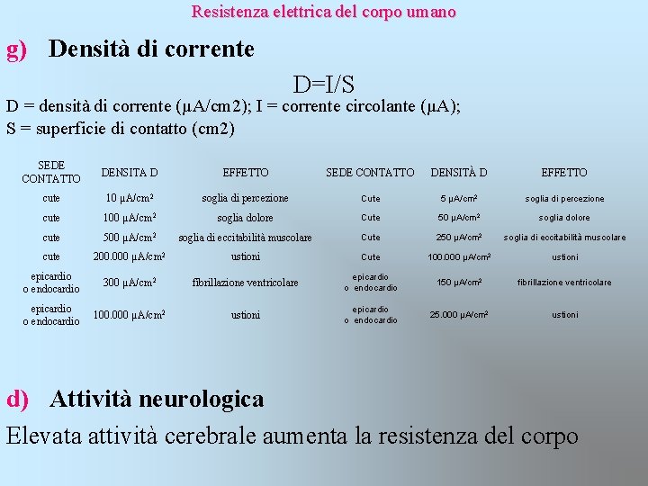  Resistenza elettrica del corpo umano g) Densità di corrente D=I/S D = densità