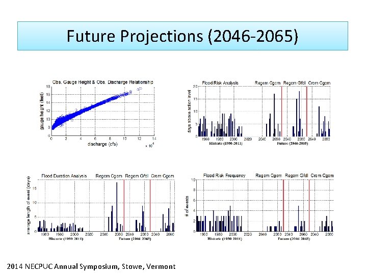 Future Projections (2046 -2065) 2014 NECPUC Annual Symposium, Stowe, Vermont 
