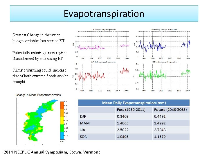 Evapotranspiration Greatest Change in the water budget variables has been to ET Potentially entering