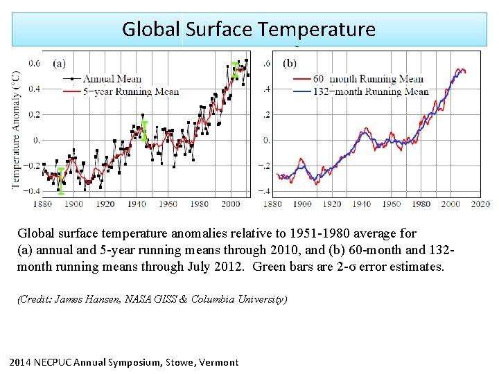 Global Surface Temperature Global surface temperature anomalies relative to 1951 -1980 average for (a)