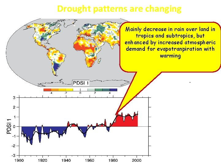 Drought patterns are changing Thein most Mainly decrease rainimportant over land in spatial pattern