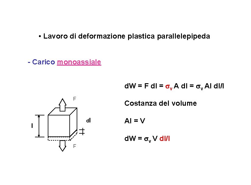  • Lavoro di deformazione plastica parallelepipeda - Carico monoassiale d. W = F