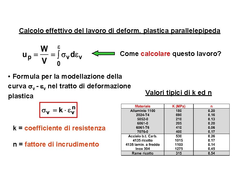 Calcolo effettivo del lavoro di deform. plastica parallelepipeda Come calcolare questo lavoro? • Formula