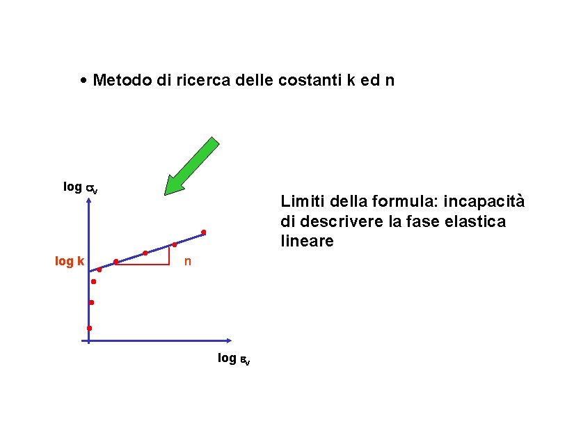  • Metodo di ricerca delle costanti k ed n log v log k