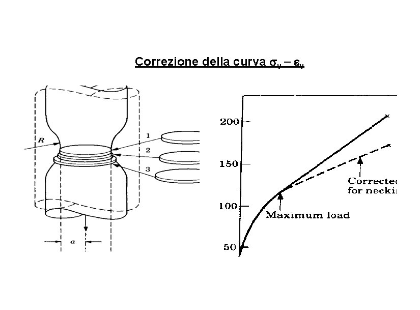 Correzione della curva v v 