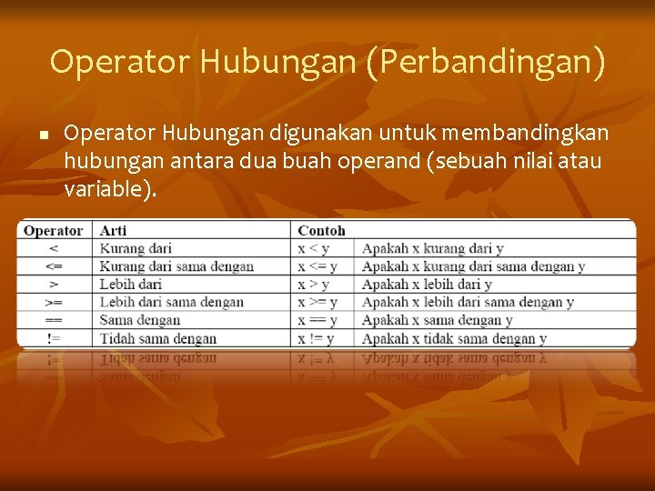 Operator Hubungan (Perbandingan) n Operator Hubungan digunakan untuk membandingkan hubungan antara dua buah operand
