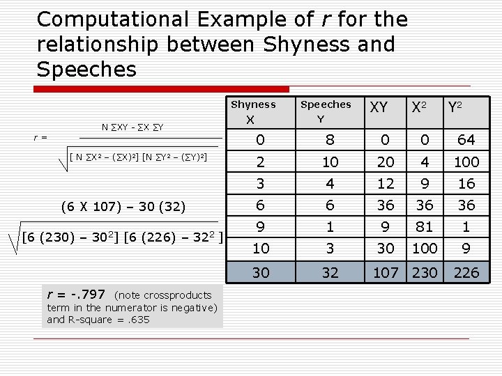 Computational Example of r for the relationship between Shyness and Speeches Shyness r= N