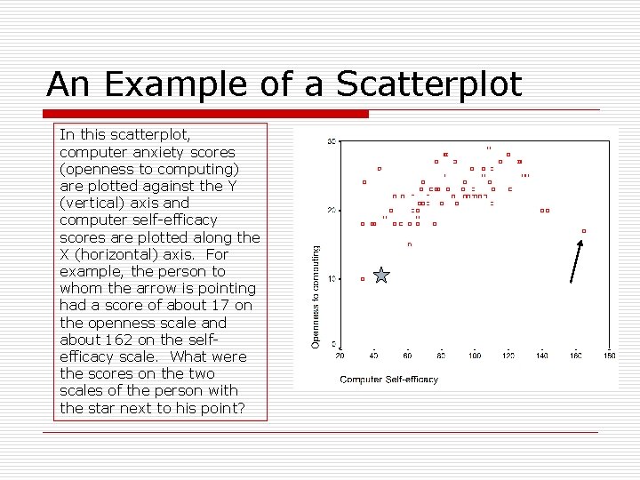 An Example of a Scatterplot In this scatterplot, computer anxiety scores (openness to computing)