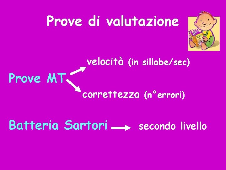 Prove di valutazione velocità (in sillabe/sec) Prove MT correttezza (n°errori) Batteria Sartori secondo livello