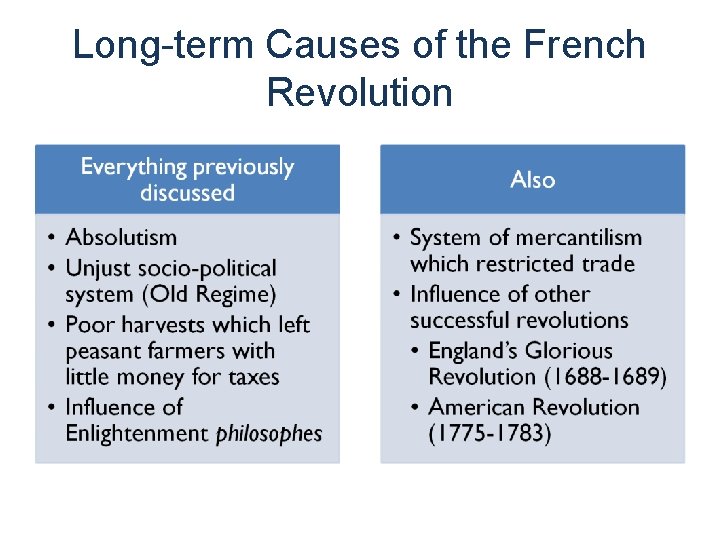 Long-term Causes of the French Revolution 