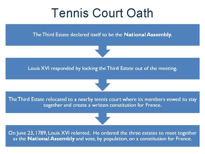 Tennis Court Oath 