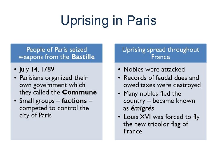 Uprising in Paris 