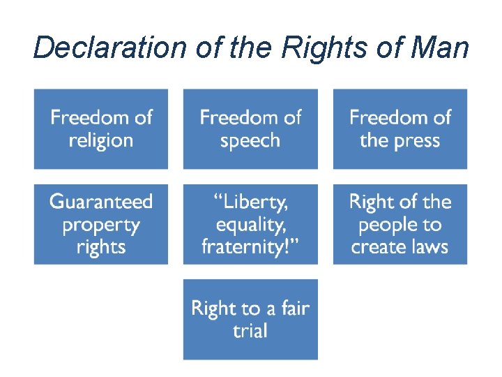 Declaration of the Rights of Man 