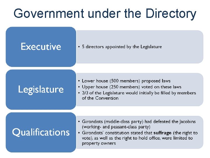 Government under the Directory 