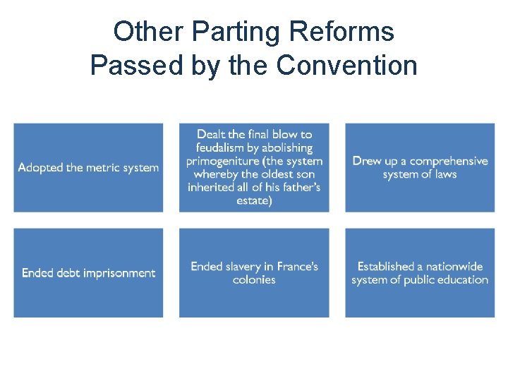 Other Parting Reforms Passed by the Convention 
