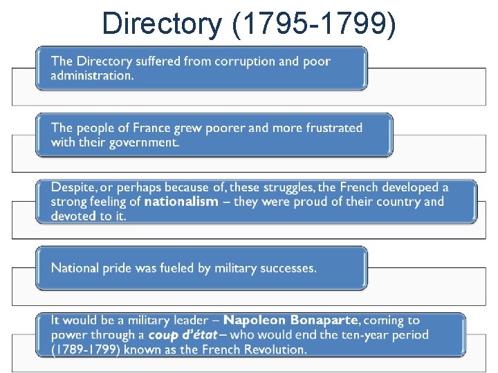 Directory (1795 -1799) 