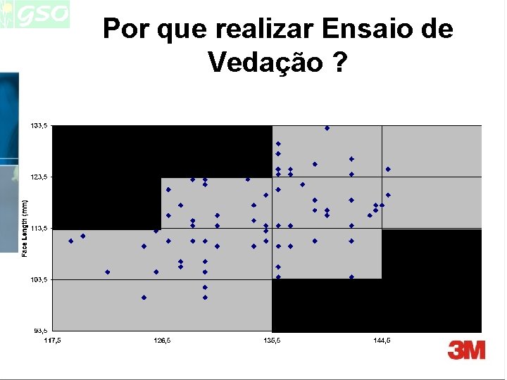 Por que realizar Ensaio de Vedação ? Por que realizar Ensaio de Vedação ?