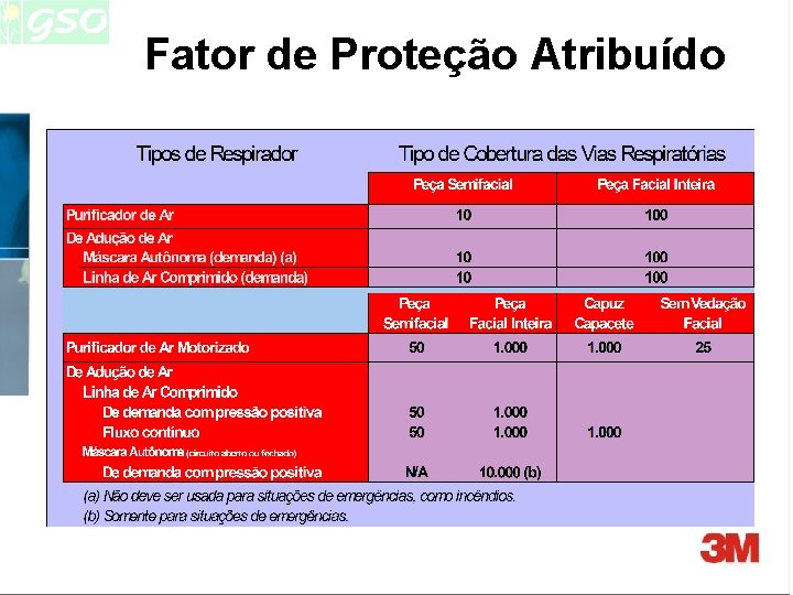 Fator de Proteção Atribuído Fator de Proteção Atribuído