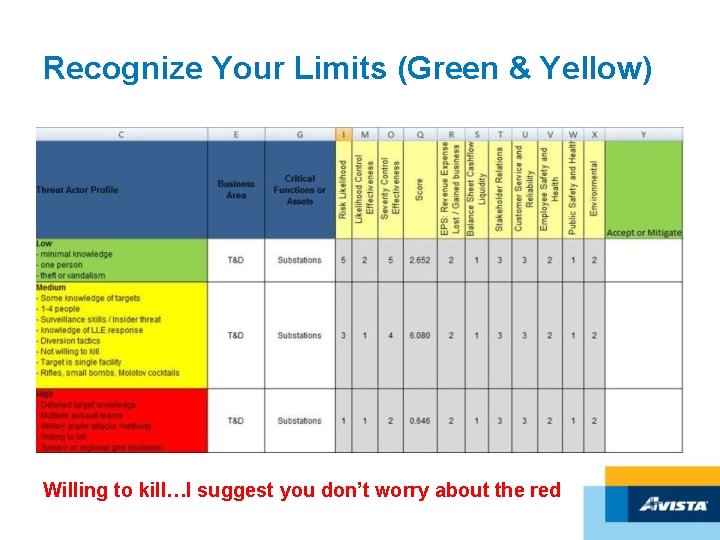 Recognize Your Limits (Green & Yellow) Willing to kill…I suggest you don’t worry about