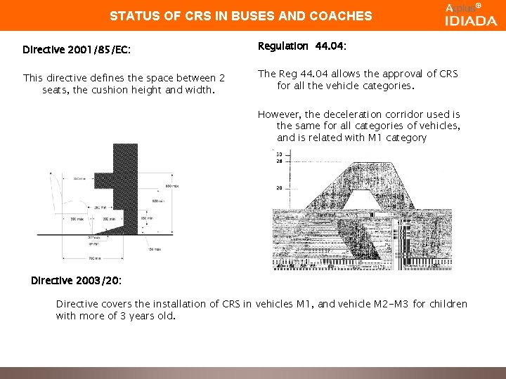 STATUS OF CRS IN BUSES AND COACHES Directive 2001/85/EC: Regulation 44. 04: This directive