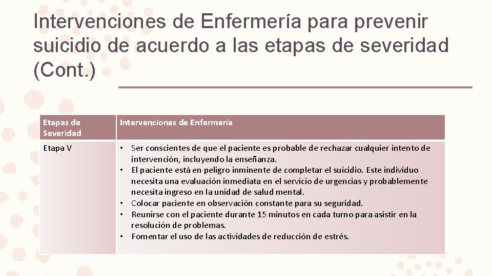 Intervenciones de Enfermería para prevenir suicidio de acuerdo a las etapas de severidad (Cont.