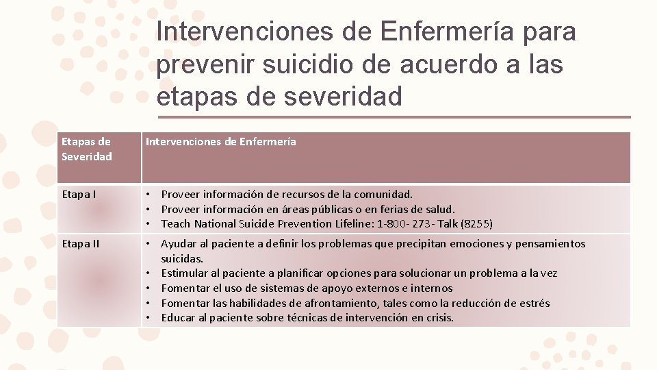 Intervenciones de Enfermería para prevenir suicidio de acuerdo a las etapas de severidad Etapas
