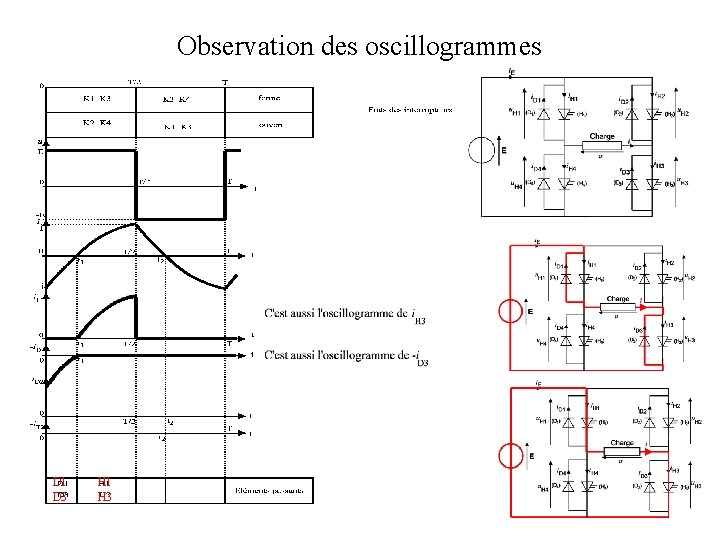 Observation des oscillogrammes D 1 D 3 H 1 H 3 
