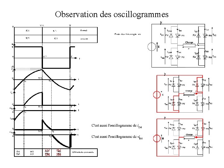 Observation des oscillogrammes D 2 D 4 H 2 H 4 