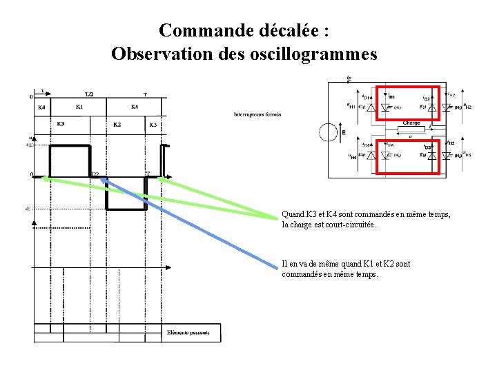 Commande décalée : Observation des oscillogrammes Quand K 3 et K 4 sont commandés