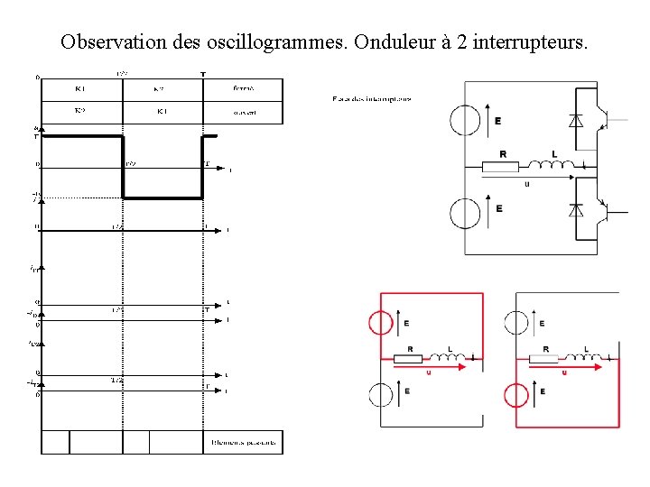 Observation des oscillogrammes. Onduleur à 2 interrupteurs. 