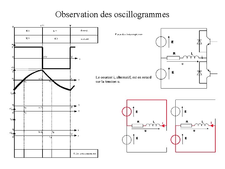Observation des oscillogrammes 