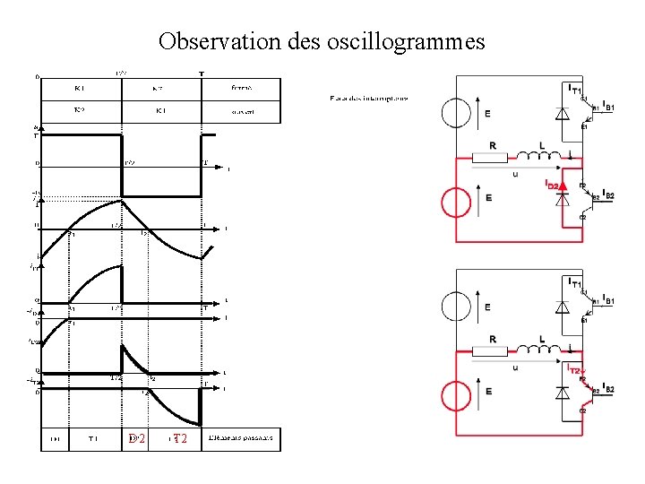Observation des oscillogrammes D 2 T 2 