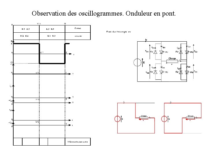 Observation des oscillogrammes. Onduleur en pont. 