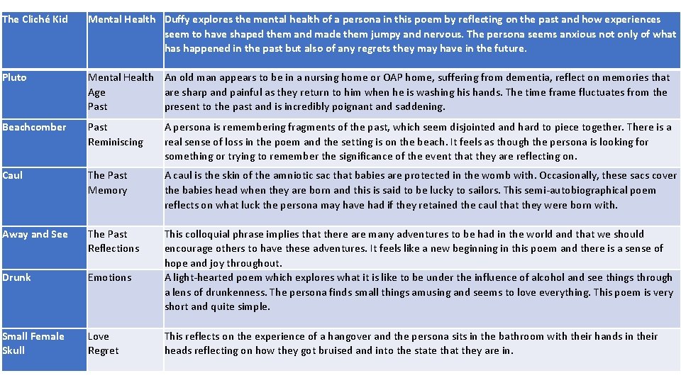 The Cliché Kid Mental Health Duffy explores the mental health of a persona in The Cliché Kid Mental Health Duffy explores the mental health of a persona in