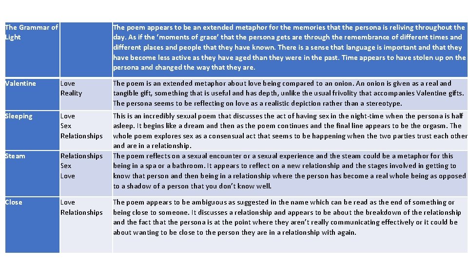 The Grammar of Light The poem appears to be an extended metaphor for the The Grammar of Light The poem appears to be an extended metaphor for the