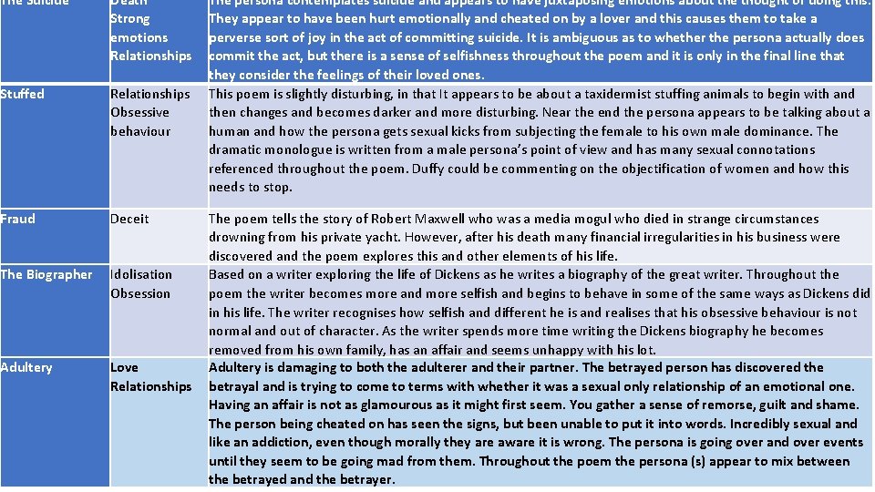 The Suicide Stuffed Fraud Death Strong emotions Relationships Obsessive behaviour Deceit The persona contemplates The Suicide Stuffed Fraud Death Strong emotions Relationships Obsessive behaviour Deceit The persona contemplates