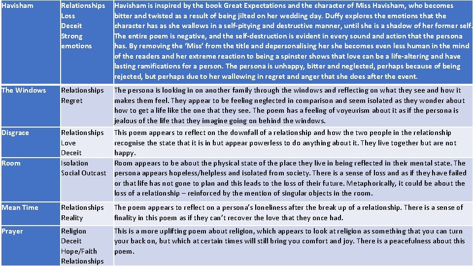 Havisham Relationships Loss Deceit Strong emotions Havisham is inspired by the book Great Expectations Havisham Relationships Loss Deceit Strong emotions Havisham is inspired by the book Great Expectations