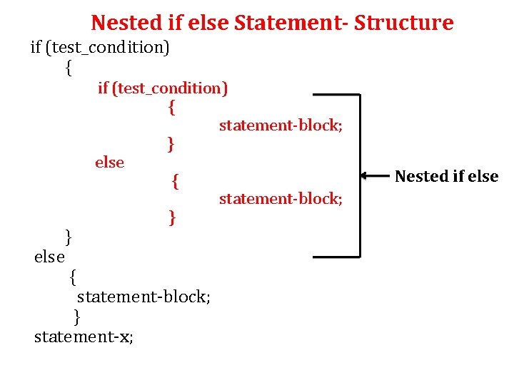 Nested if else Statement- Structure if (test_condition) { } else { if (test_condition) {