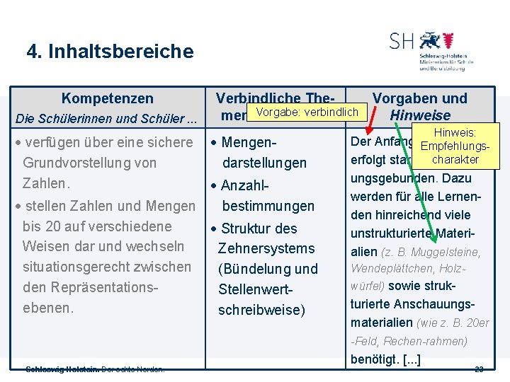 fachanforderungen-mathe-sh-fachanforderungen-mathematik-fuph