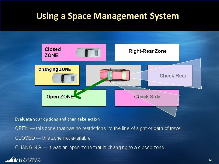 Using a Space Management System Closed ZONE Right-Rear Zone Changing ZONE Check Rear Open