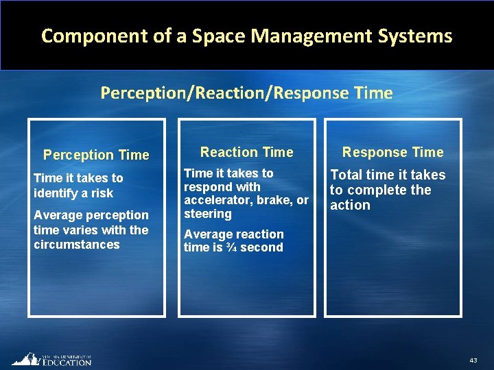 Component of a Space Management Systems Perception/Reaction/Response Time Perception Time it takes to identify