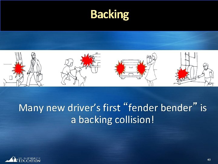 Backing Many new driver’s first “fender bender” is a backing collision! 63 