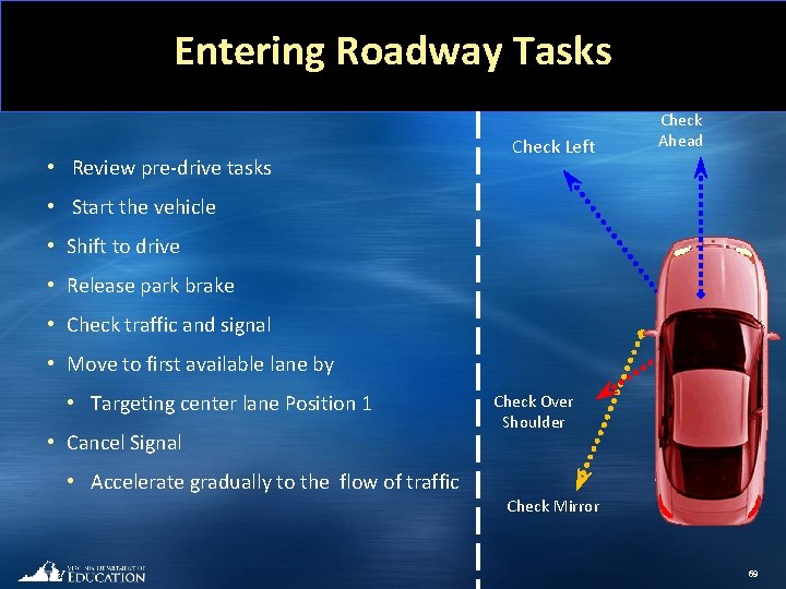 Entering Roadway Tasks • Review pre-drive tasks Check Left Check Ahead • Start the