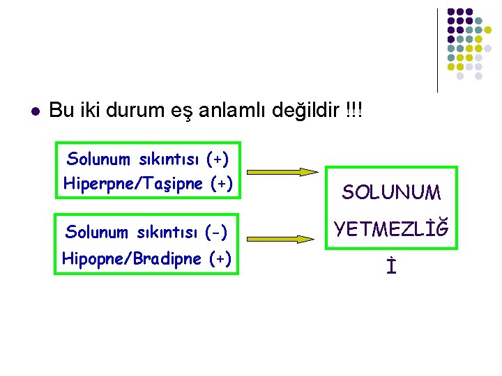 l Bu iki durum eş anlamlı değildir !!! Solunum sıkıntısı (+) Hiperpne/Taşipne (+) SOLUNUM