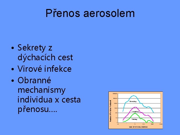 Přenos aerosolem • Sekrety z dýchacích cest • Virové infekce • Obranné mechanismy individua