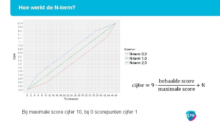 Hoe werkt de N-term? Bij maximale score cijfer 10, bij 0 scorepunten cijfer 1
