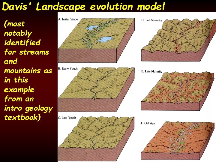 Davis' Landscape evolution model (most notably identified for streams and mountains as in this