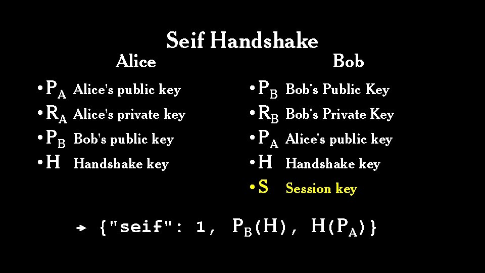 Alice • PA • RA • PB • H • S Seif Handshake Alice's