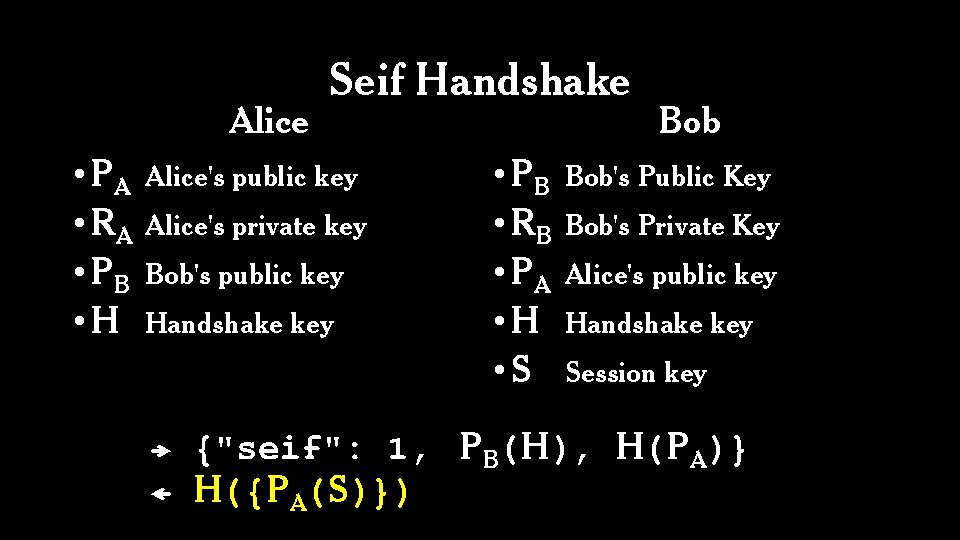 Alice • PA • RA • PB • H • S Seif Handshake Alice's